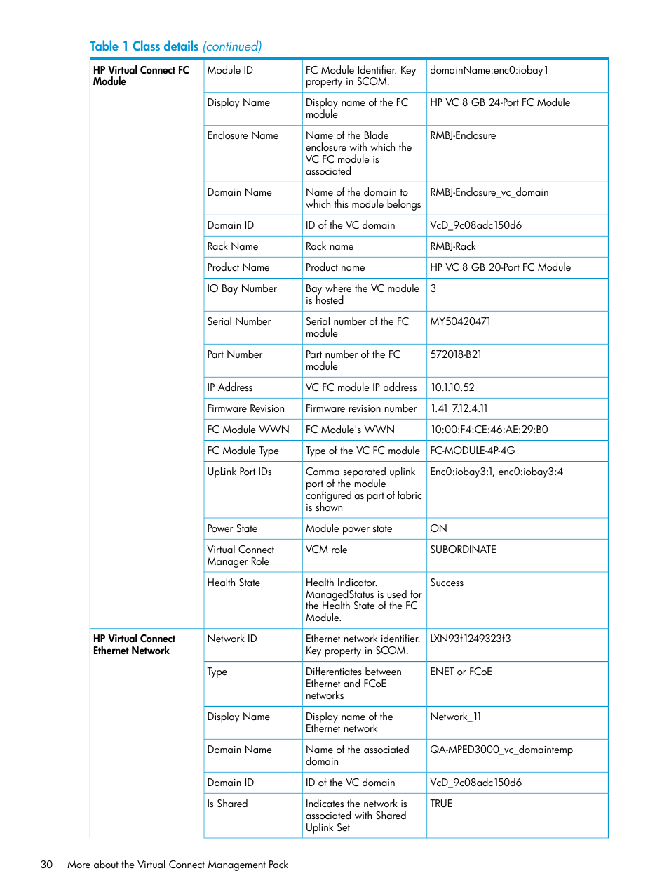 HP OneView for Microsoft System Center User Manual | Page 30 / 48