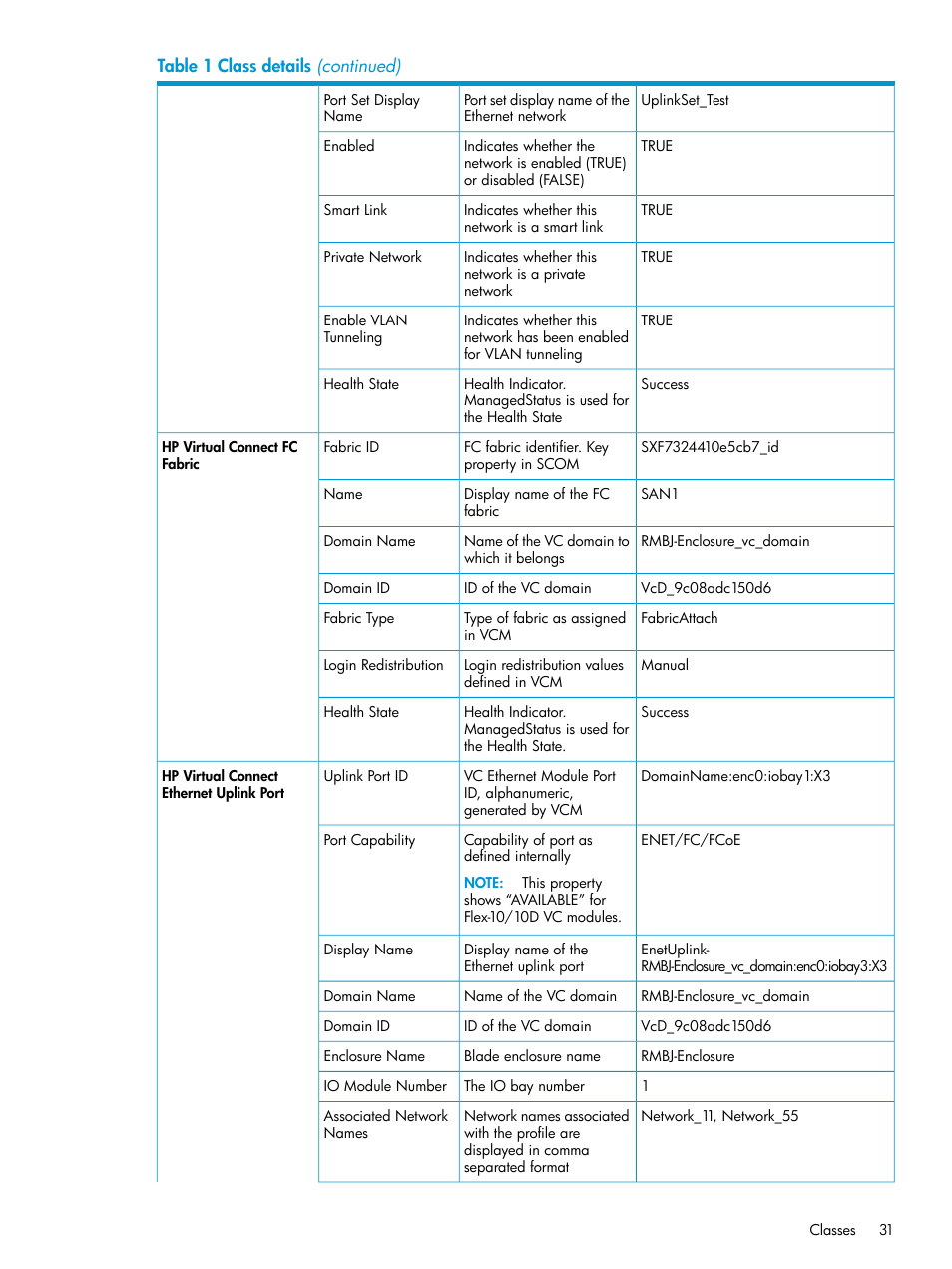 HP OneView for Microsoft System Center User Manual | Page 31 / 48