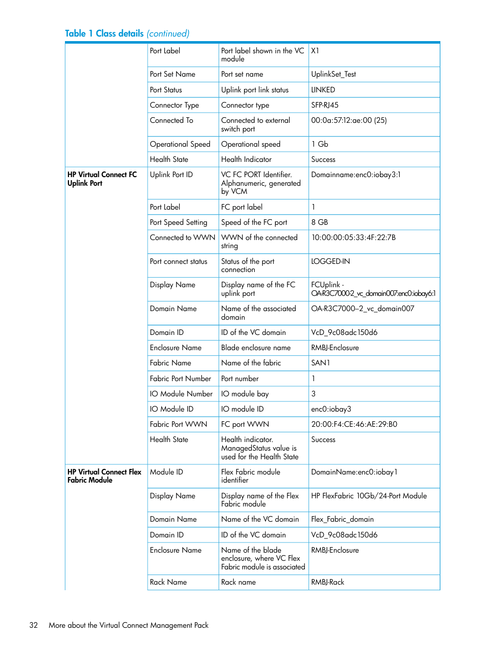 HP OneView for Microsoft System Center User Manual | Page 32 / 48