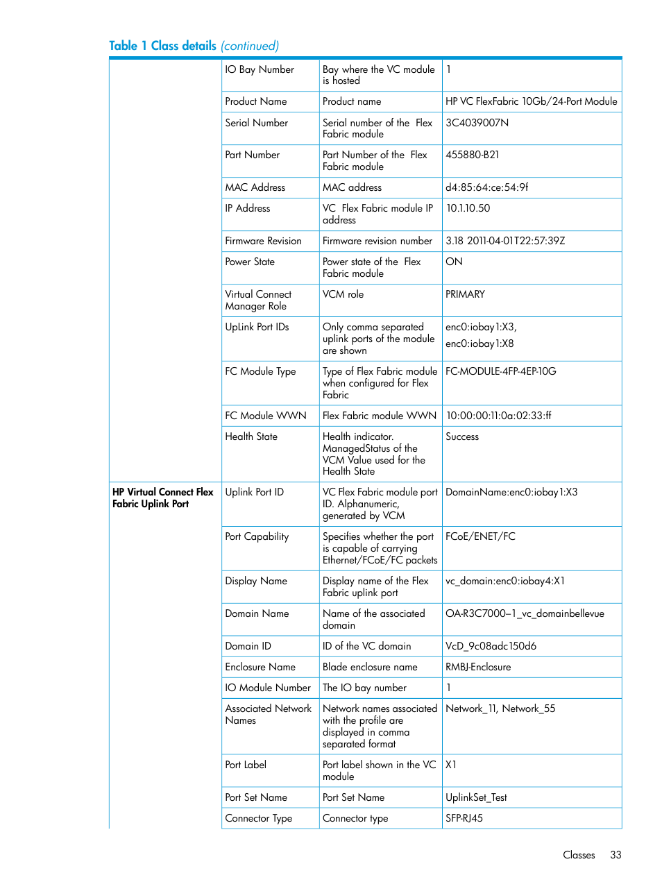 HP OneView for Microsoft System Center User Manual | Page 33 / 48