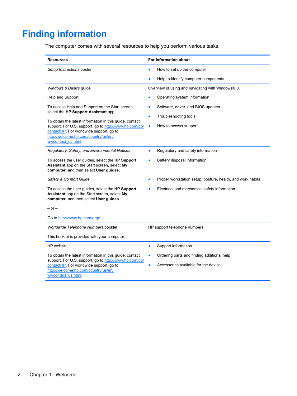 Finding information, 2chapter 1 welcome | HP EliteBook Revolve 810 G1 Tablet User Manual | Page 12 / 101