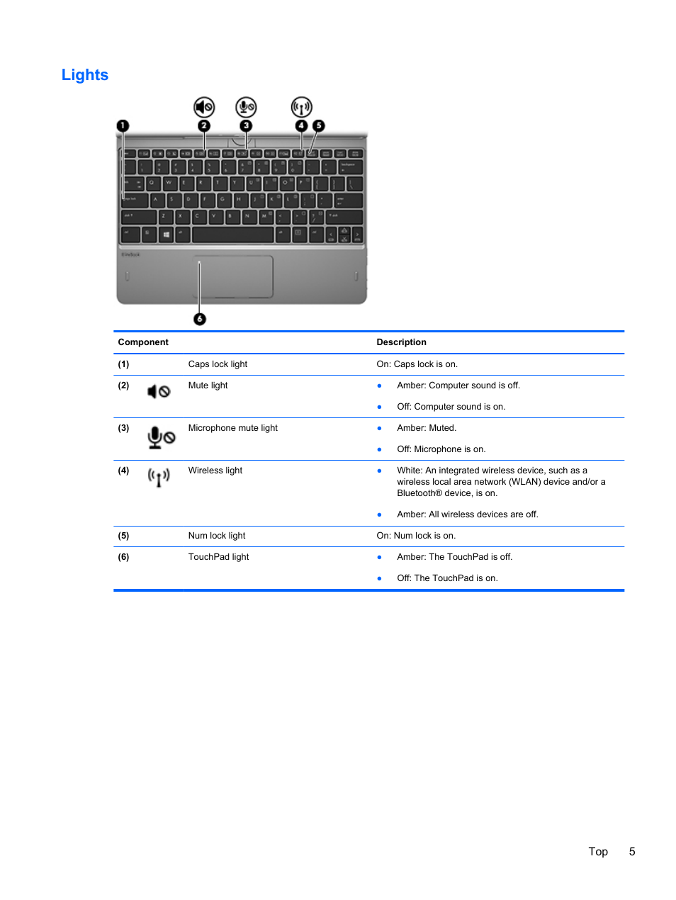 Lights, Top 5 | HP EliteBook Revolve 810 G1 Tablet User Manual | Page 15 / 101