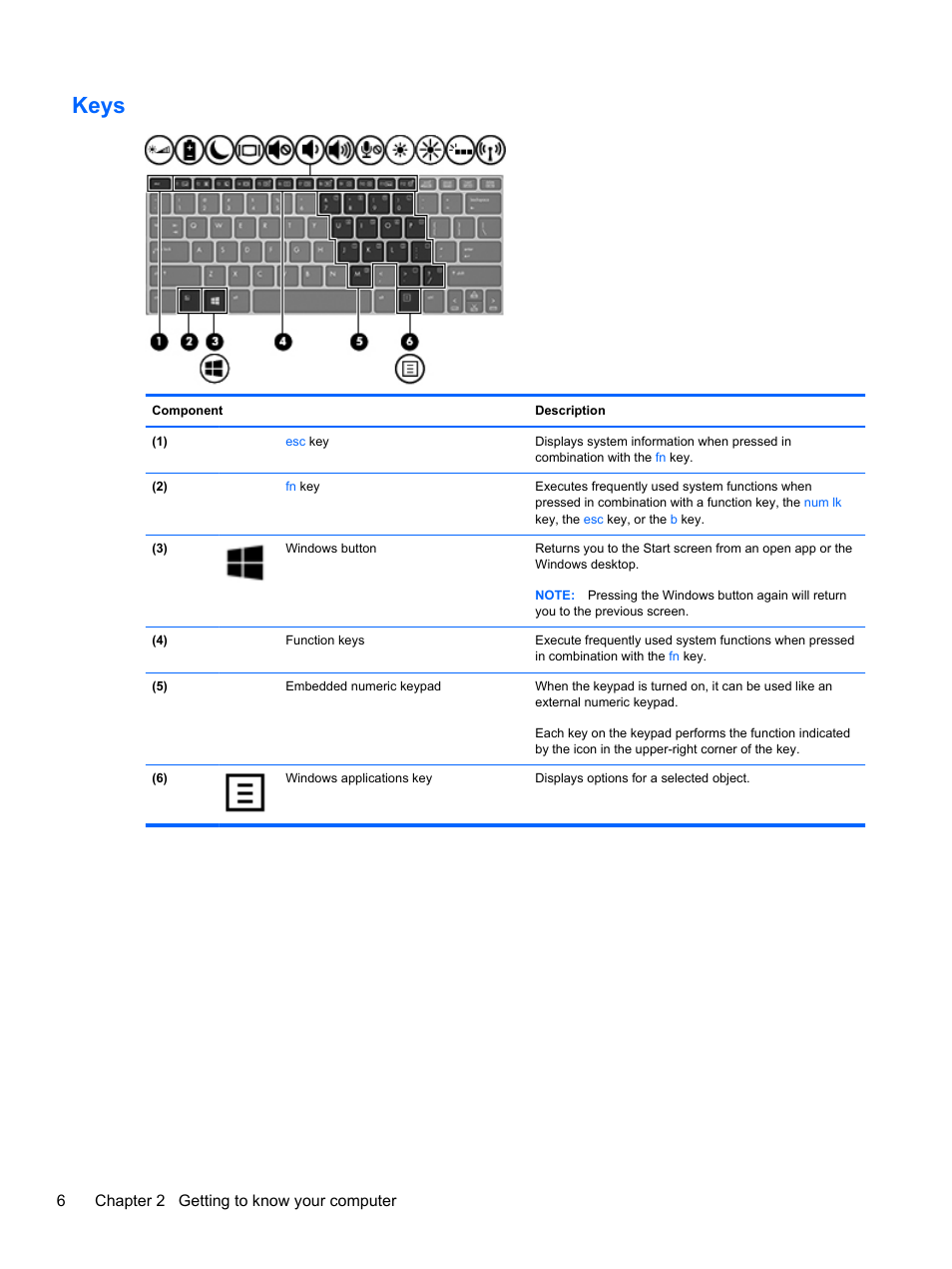 Keys, 6chapter 2 getting to know your computer | HP EliteBook Revolve 810 G1 Tablet User Manual | Page 16 / 101