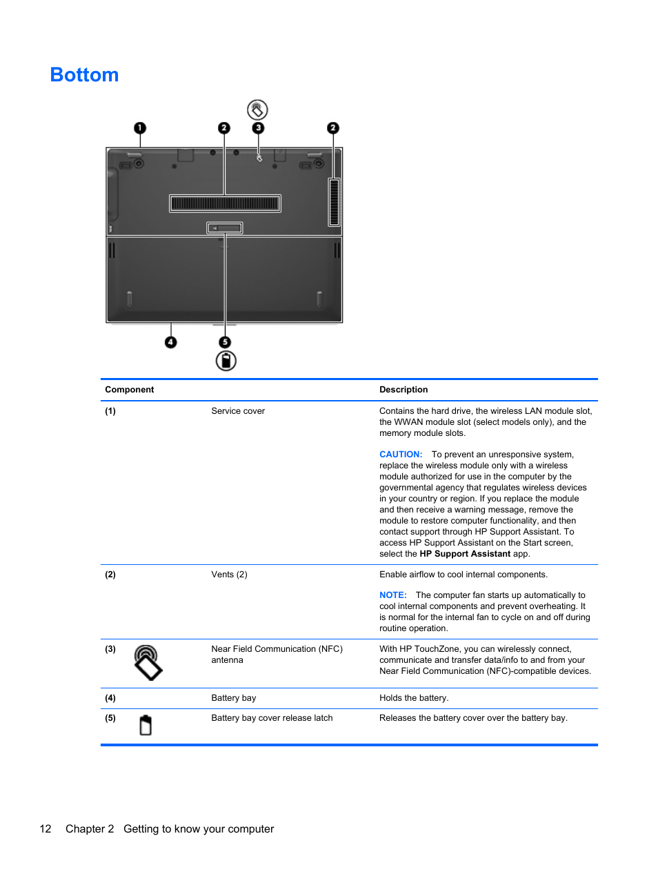 Bottom | HP EliteBook Revolve 810 G1 Tablet User Manual | Page 22 / 101