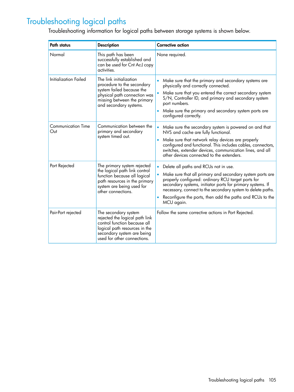 Troubleshooting logical paths | HP XP P9500 Storage User Manual | Page 105 / 192