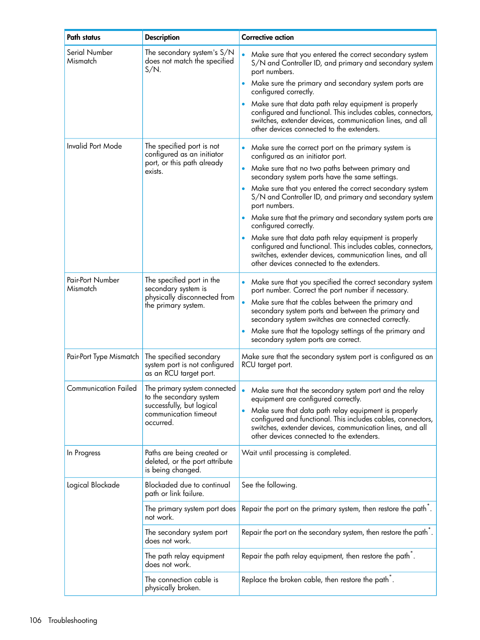 HP XP P9500 Storage User Manual | Page 106 / 192