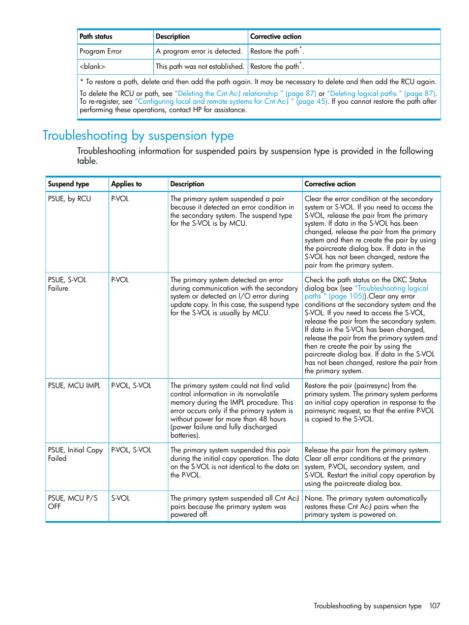 Troubleshooting by suspension type | HP XP P9500 Storage User Manual | Page 107 / 192