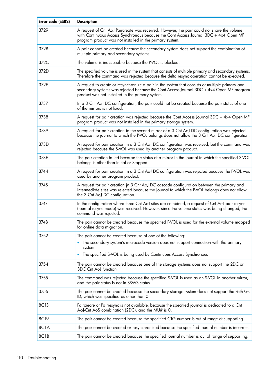 HP XP P9500 Storage User Manual | Page 110 / 192