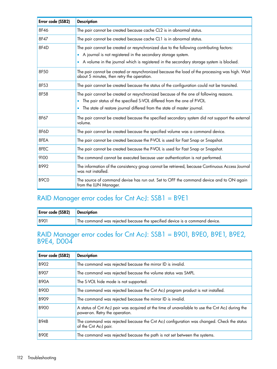 Raid manager error codes for cnt ac-j: ssb1 = b9e1 | HP XP P9500 Storage User Manual | Page 112 / 192