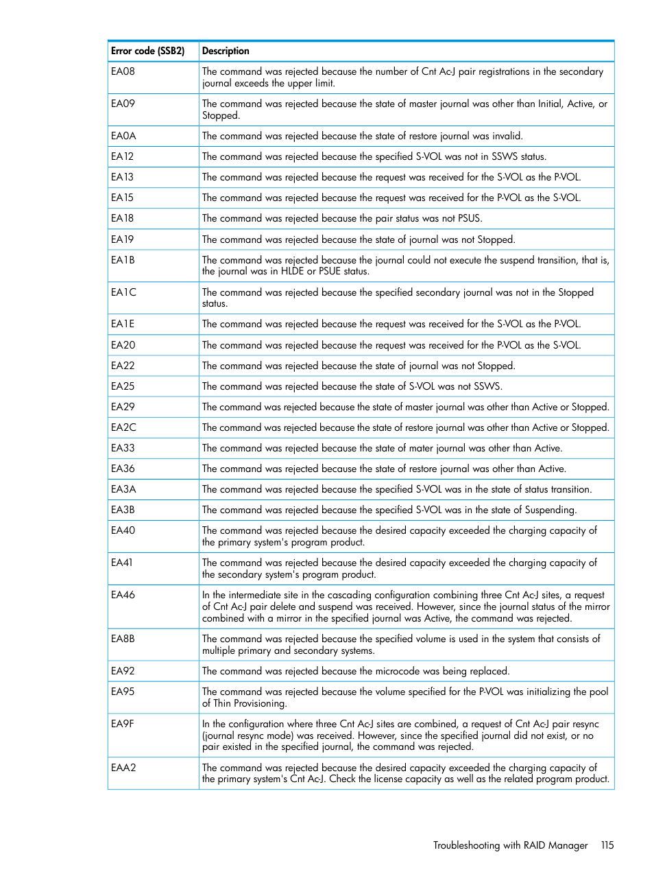 HP XP P9500 Storage User Manual | Page 115 / 192