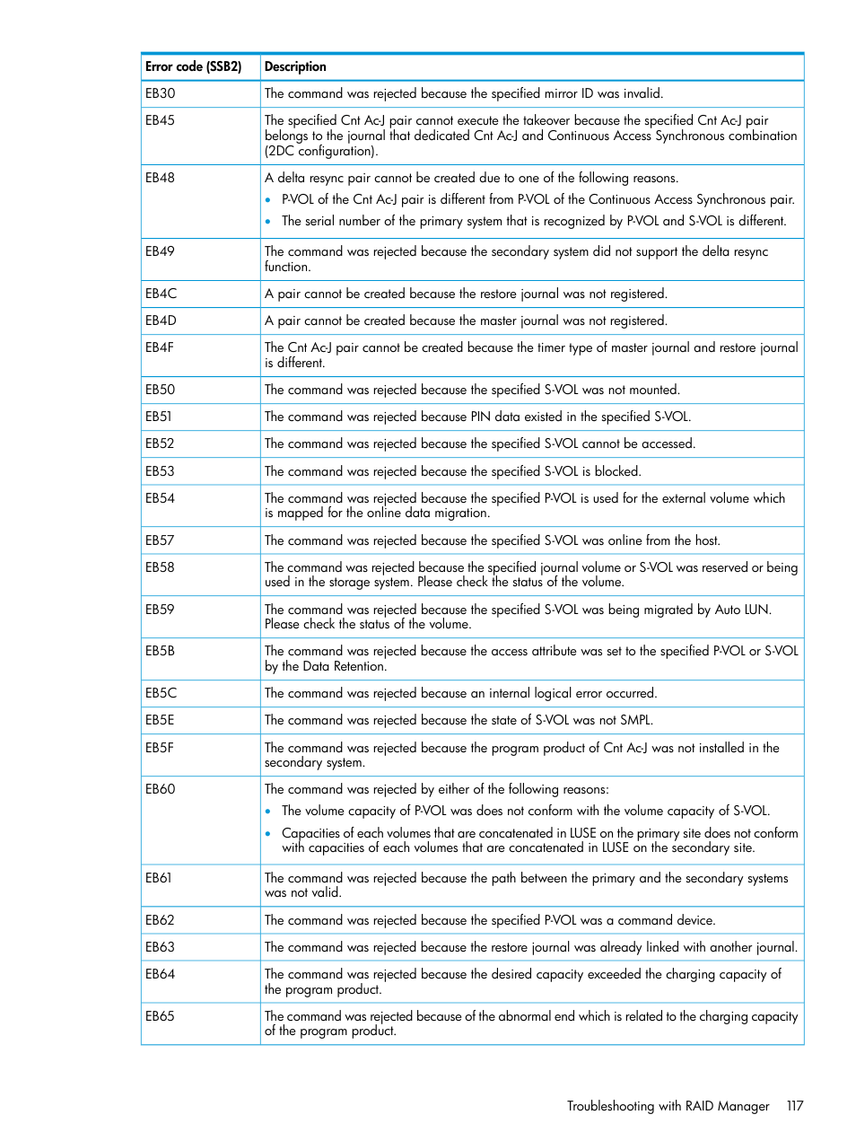 HP XP P9500 Storage User Manual | Page 117 / 192