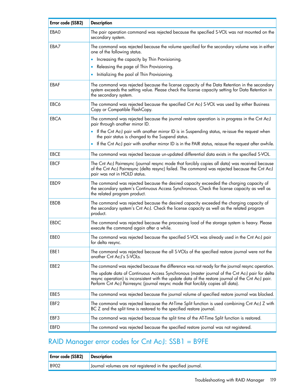 Raid manager error codes for cnt ac-j: ssb1 = b9fe | HP XP P9500 Storage User Manual | Page 119 / 192