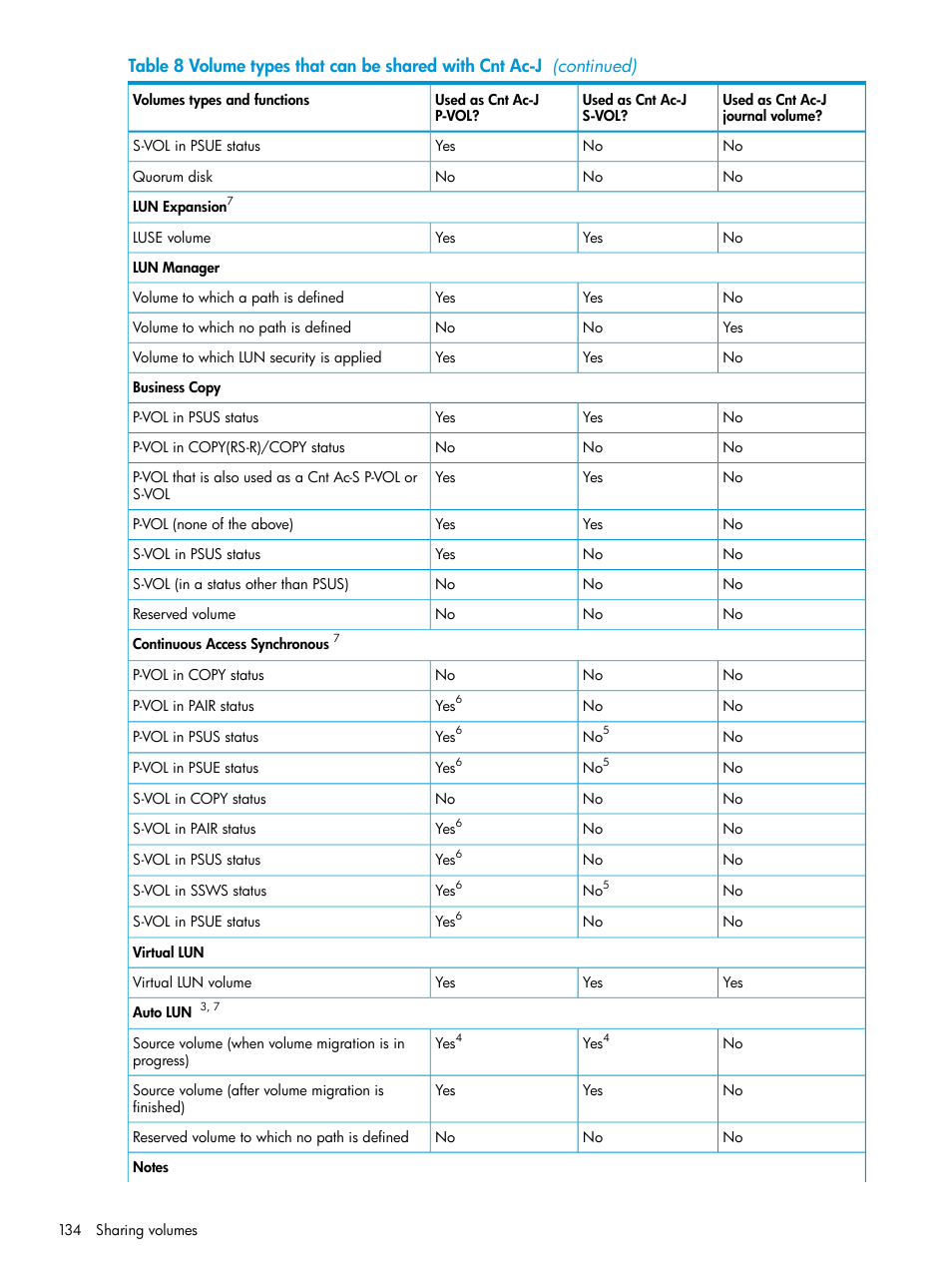 HP XP P9500 Storage User Manual | Page 134 / 192