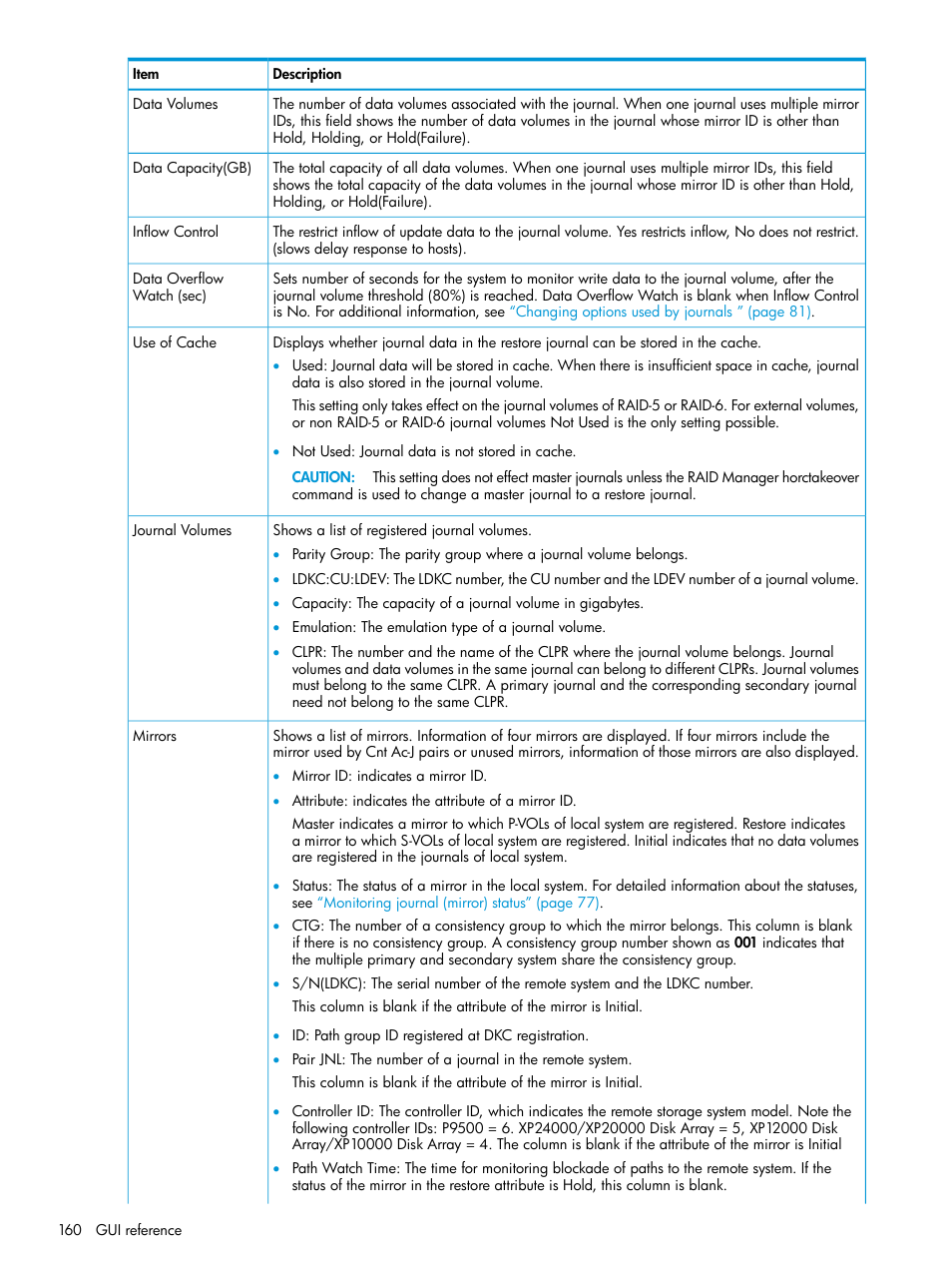 HP XP P9500 Storage User Manual | Page 160 / 192