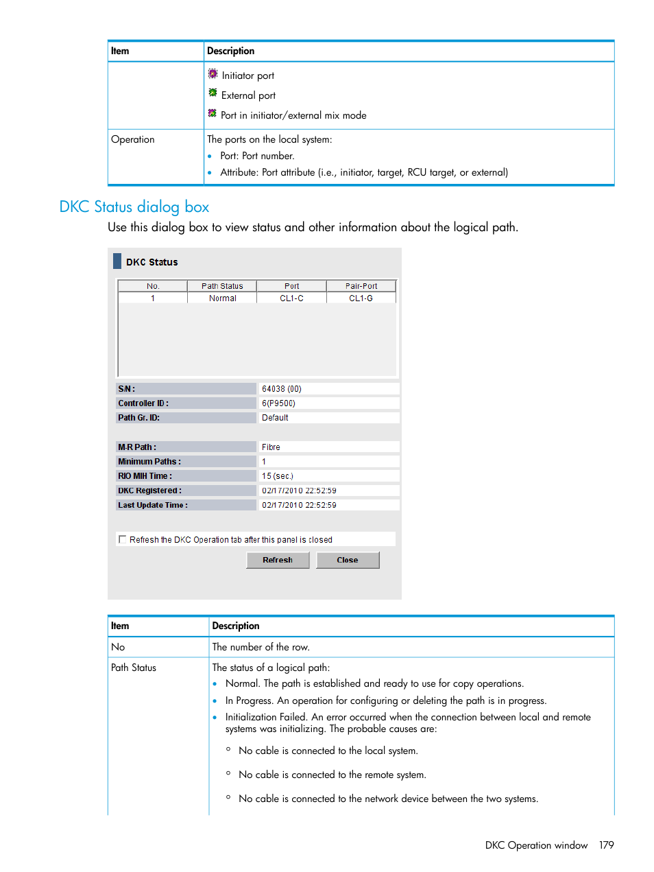 Dkc status dialog box | HP XP P9500 Storage User Manual | Page 179 / 192