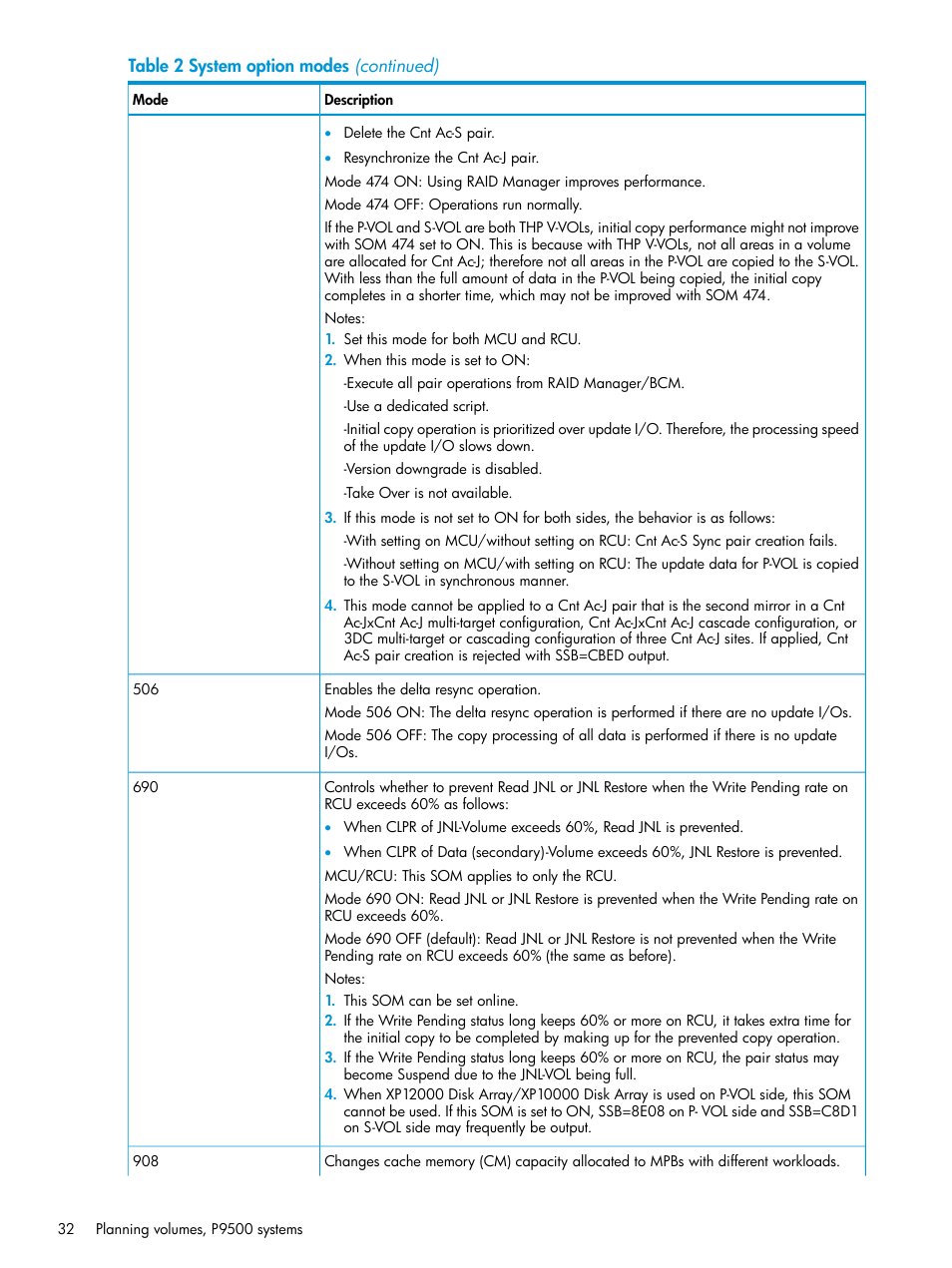 HP XP P9500 Storage User Manual | Page 32 / 192