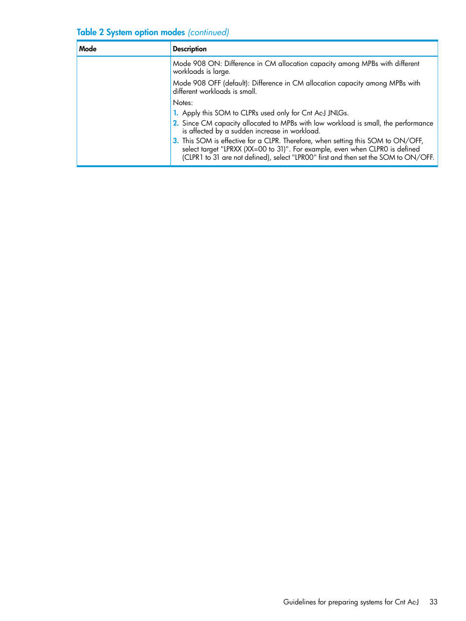 HP XP P9500 Storage User Manual | Page 33 / 192