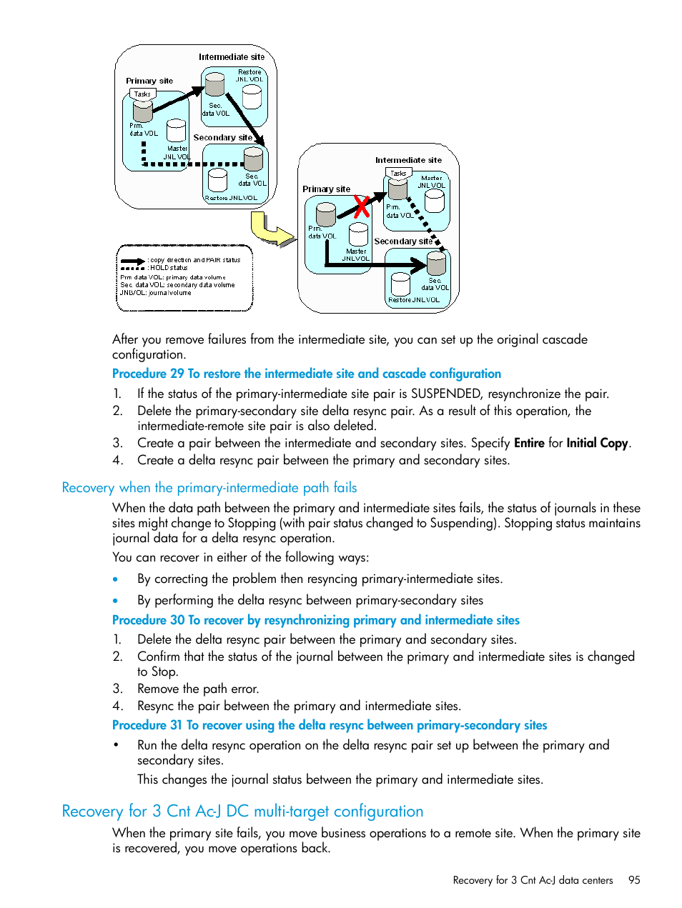 Recovery when the primary-intermediate path fails | HP XP P9500 Storage User Manual | Page 95 / 192