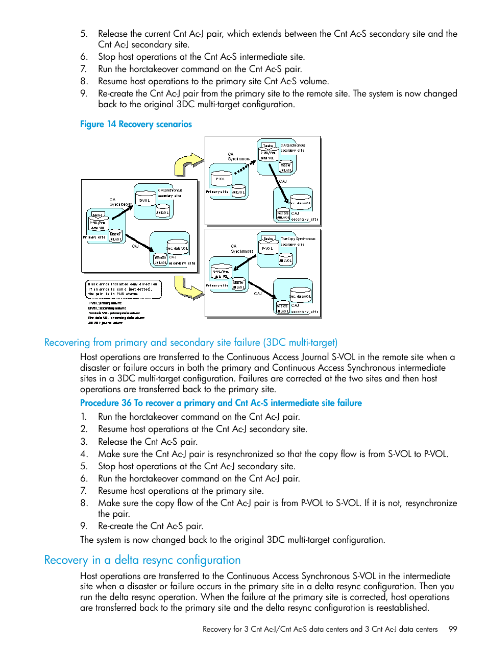 Recovery in a delta resync configuration | HP XP P9500 Storage User Manual | Page 99 / 192
