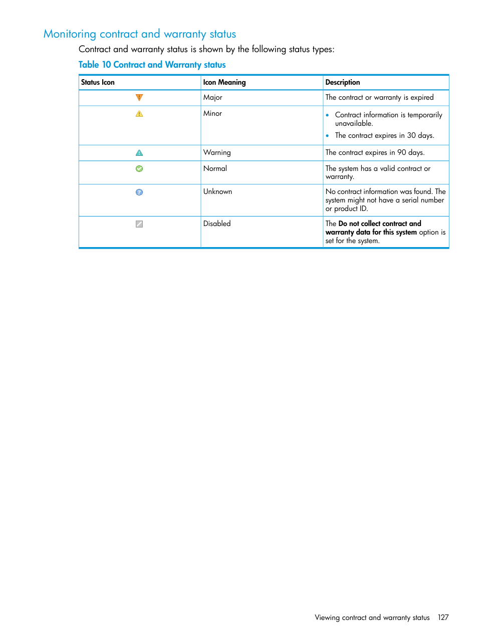 Monitoring contract and warranty status | HP Systems Insight Manager User Manual | Page 127 / 259