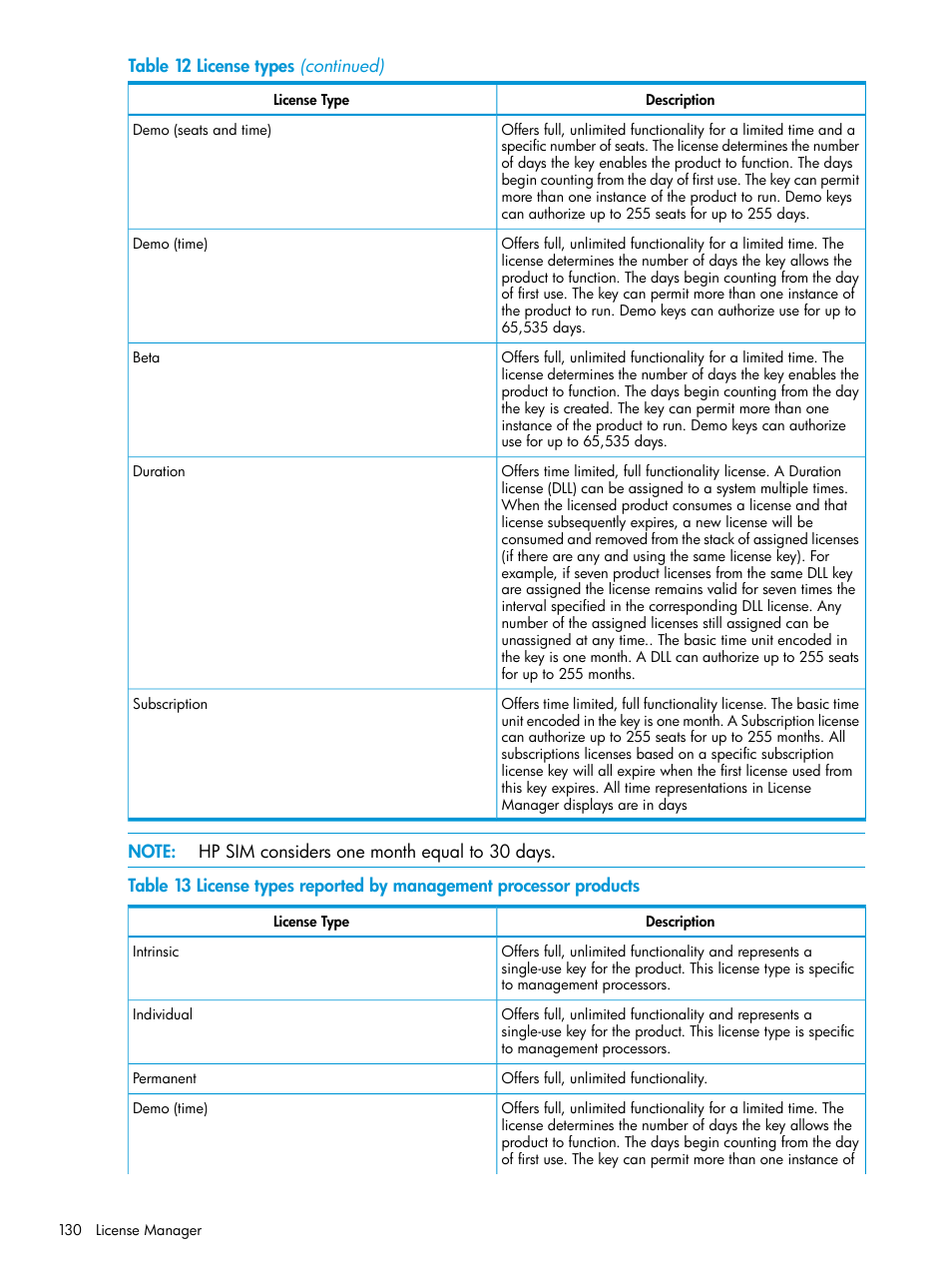 HP Systems Insight Manager User Manual | Page 130 / 259