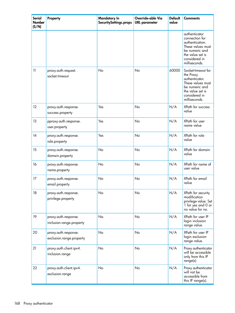 HP Systems Insight Manager User Manual | Page 168 / 259