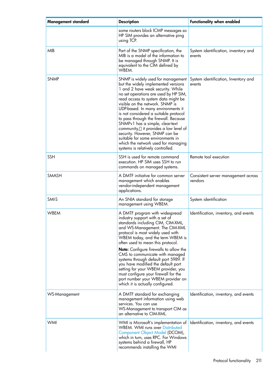 HP Systems Insight Manager User Manual | Page 211 / 259