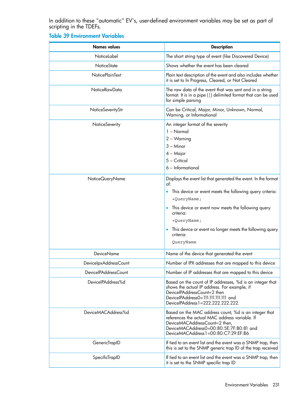 HP Systems Insight Manager User Manual | Page 231 / 259