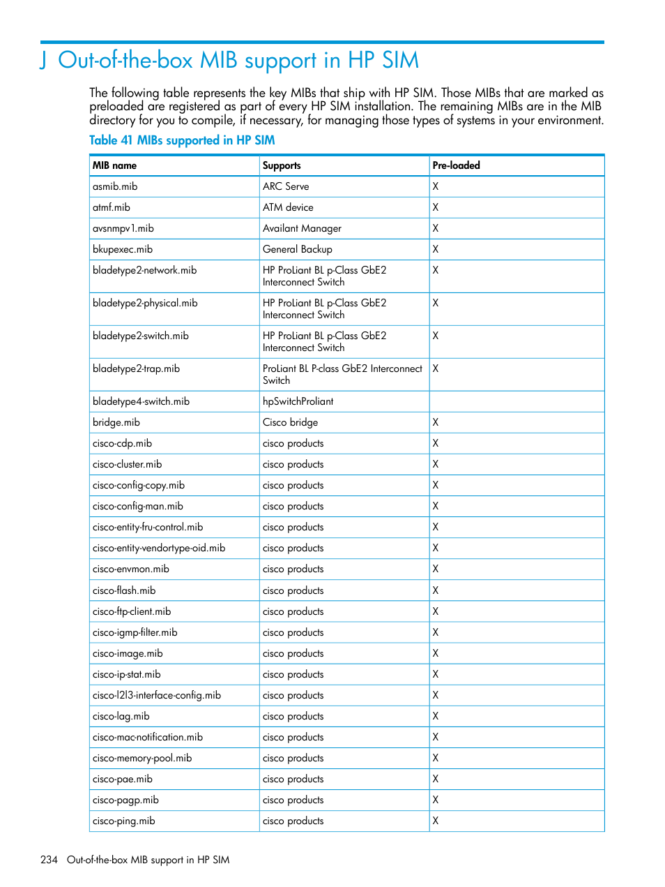 J out-of-the-box mib support in hp sim, Out-of-the-box | HP Systems Insight Manager User Manual | Page 234 / 259