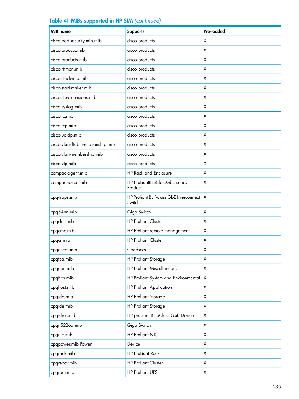 HP Systems Insight Manager User Manual | Page 235 / 259