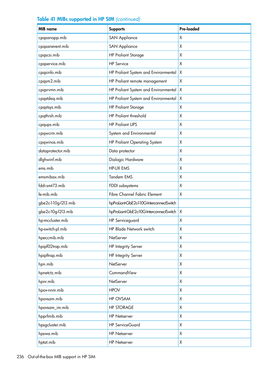 HP Systems Insight Manager User Manual | Page 236 / 259