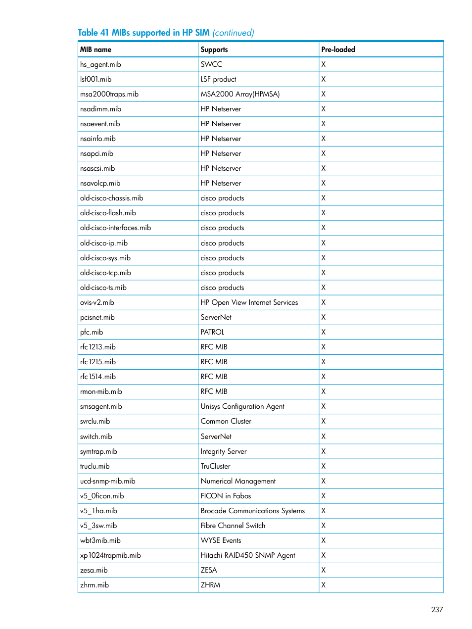 HP Systems Insight Manager User Manual | Page 237 / 259