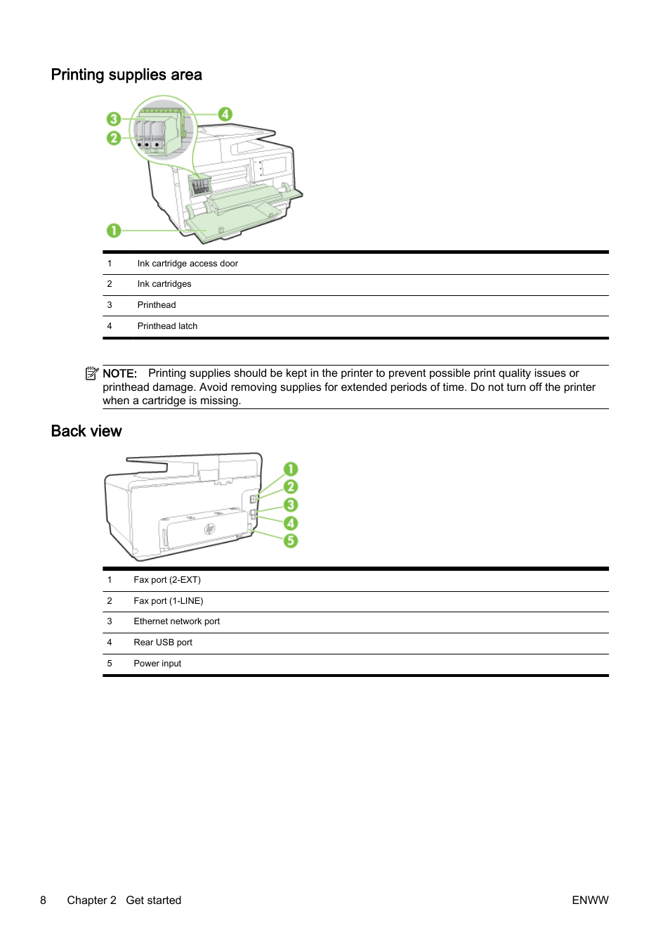 Printing supplies area, Back view, Printing supplies area back view | HP Officejet Pro 8610 e-All-in-One Printer User Manual | Page 24 / 268