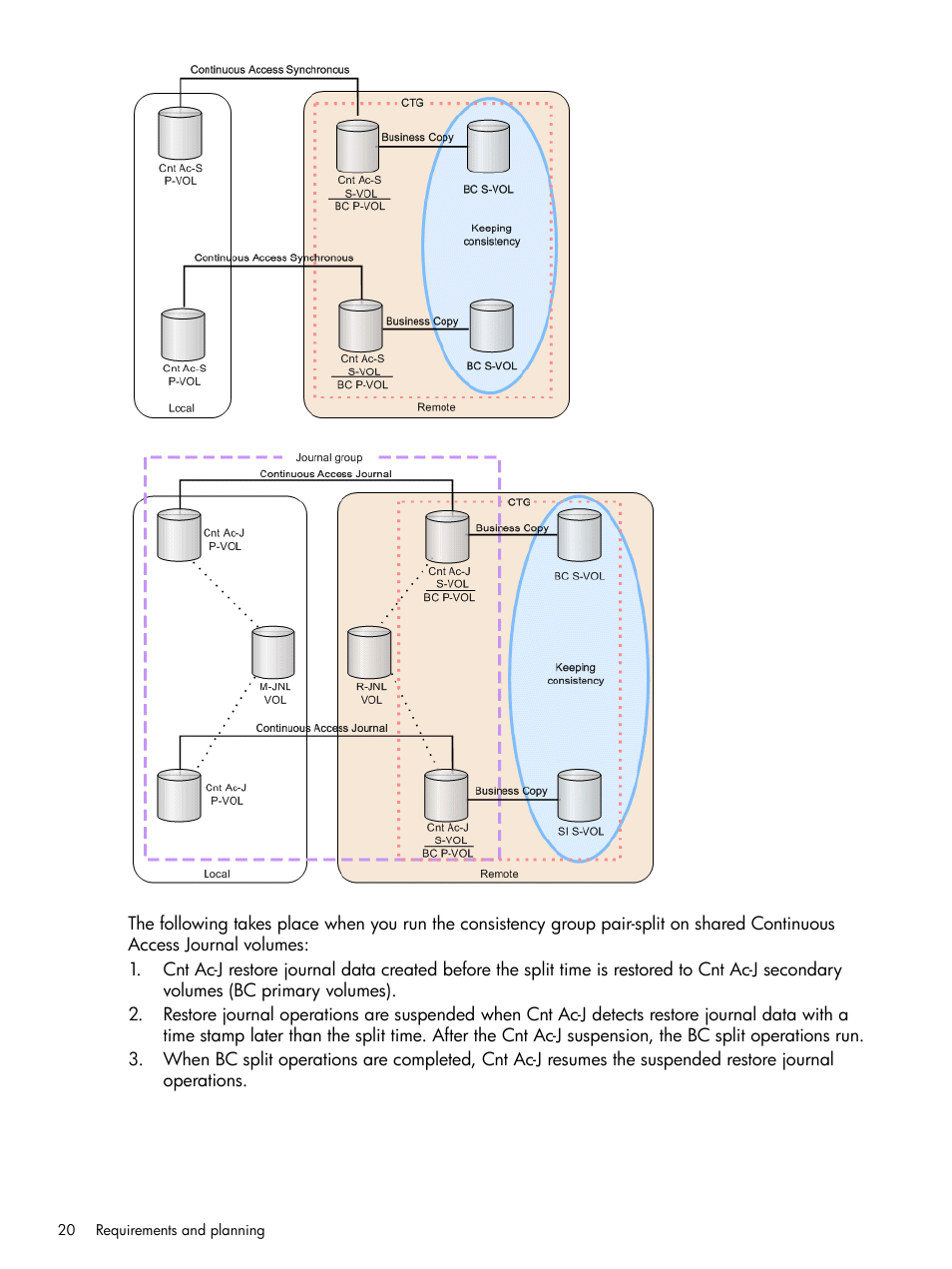 HP XP P9500 Storage User Manual | Page 20 / 132
