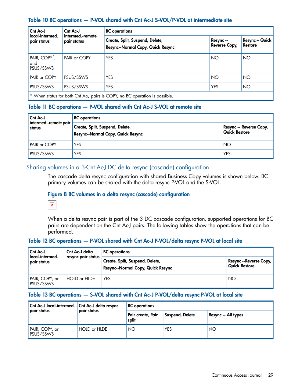 HP XP P9500 Storage User Manual | Page 29 / 132