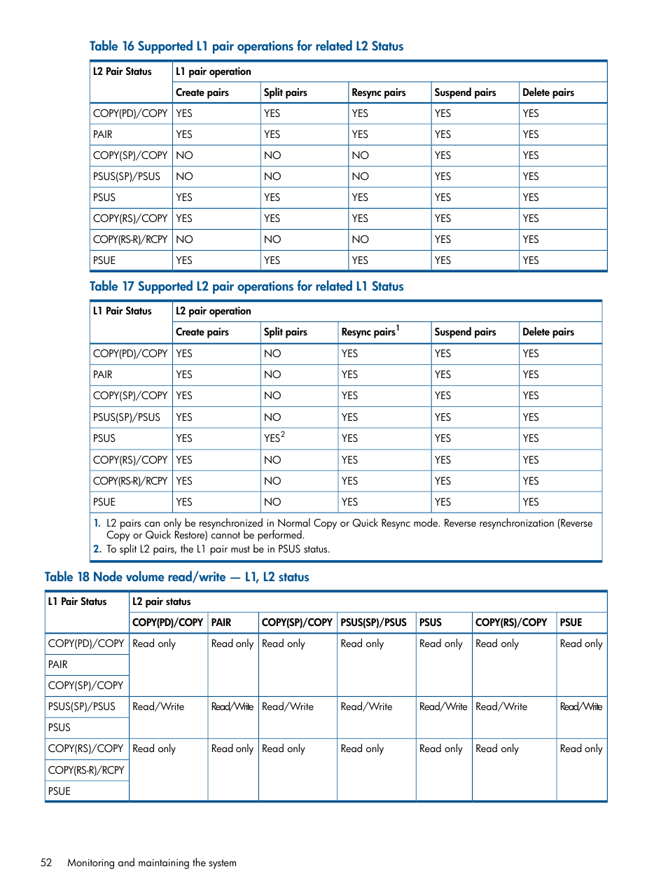 HP XP P9500 Storage User Manual | Page 52 / 132