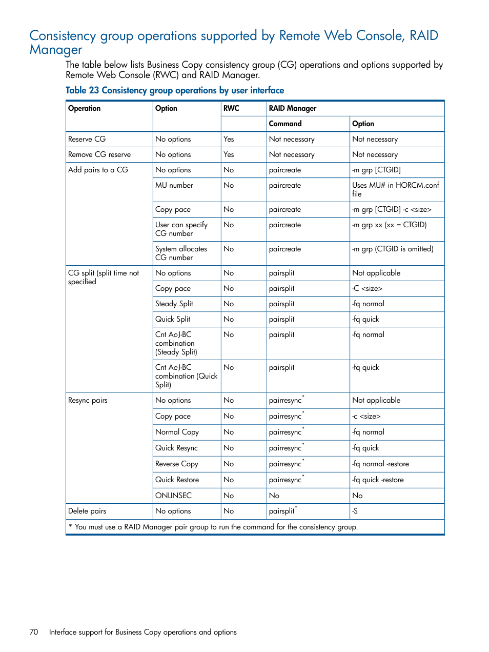 HP XP P9500 Storage User Manual | Page 70 / 132