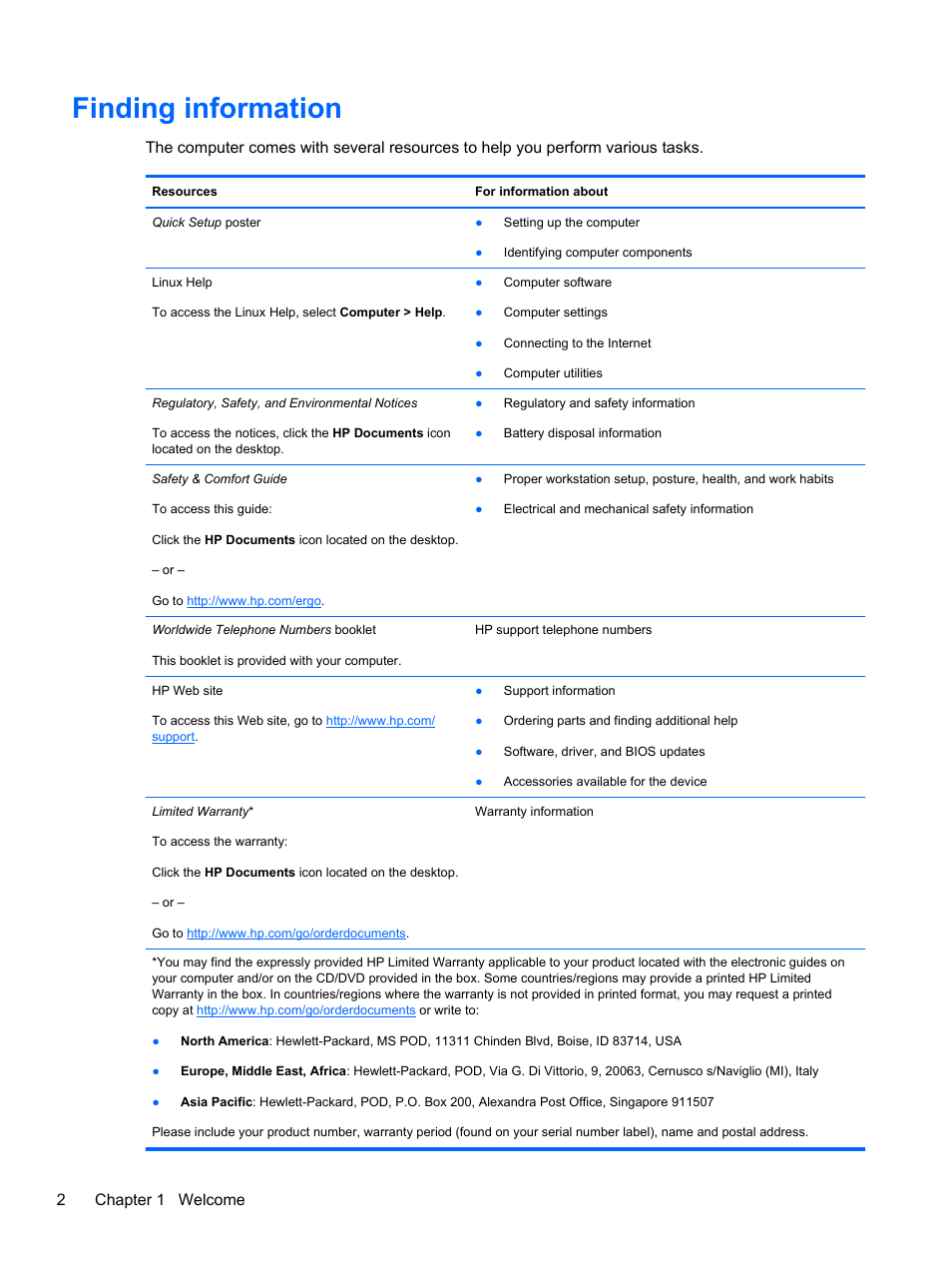 Finding information, 2chapter 1 welcome | HP ProBook 4230s Notebook PC User Manual | Page 12 / 91