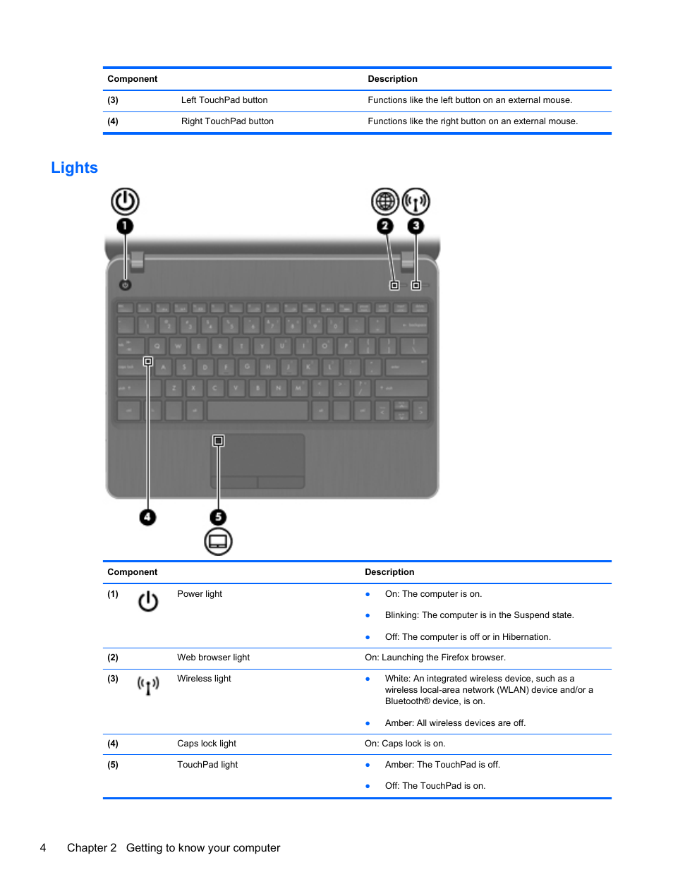 Lights, 4chapter 2 getting to know your computer | HP ProBook 4230s Notebook PC User Manual | Page 14 / 91