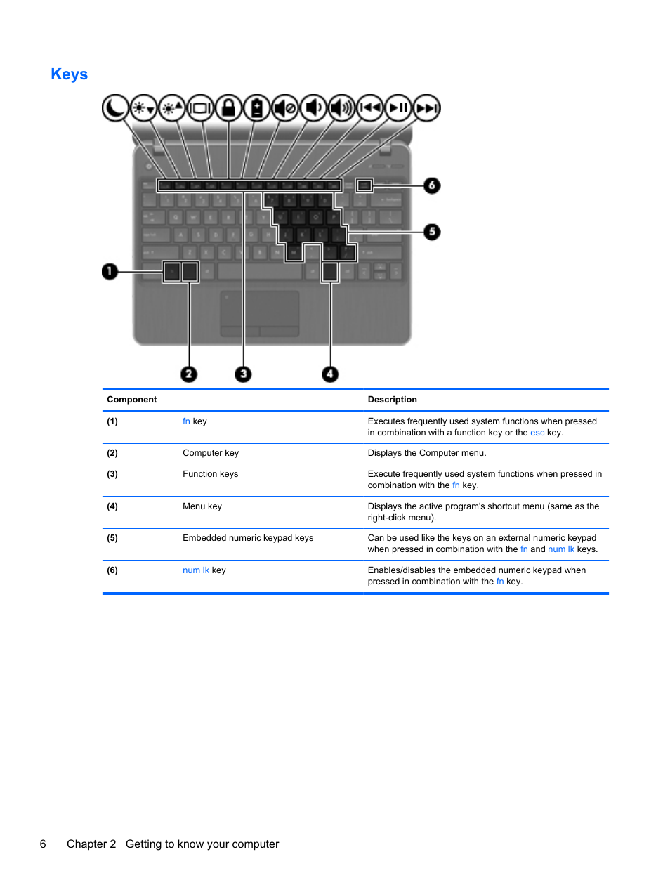 Keys, 6chapter 2 getting to know your computer | HP ProBook 4230s Notebook PC User Manual | Page 16 / 91