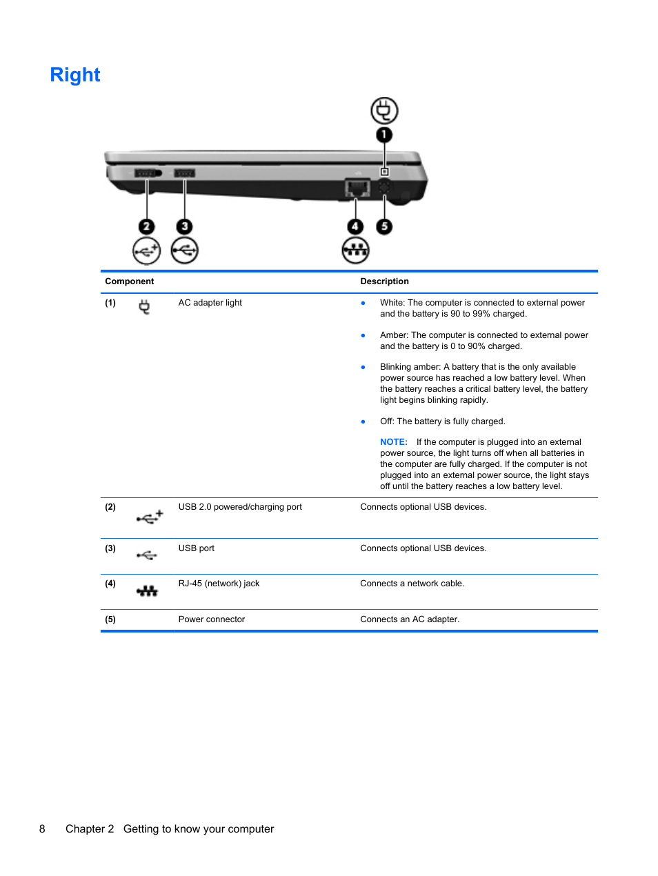 Right | HP ProBook 4230s Notebook PC User Manual | Page 18 / 91