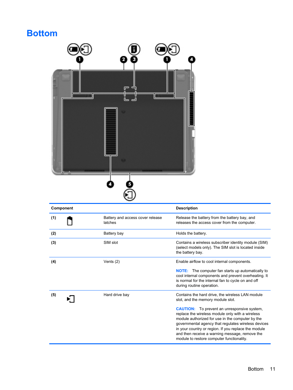 Bottom | HP ProBook 4230s Notebook PC User Manual | Page 21 / 91