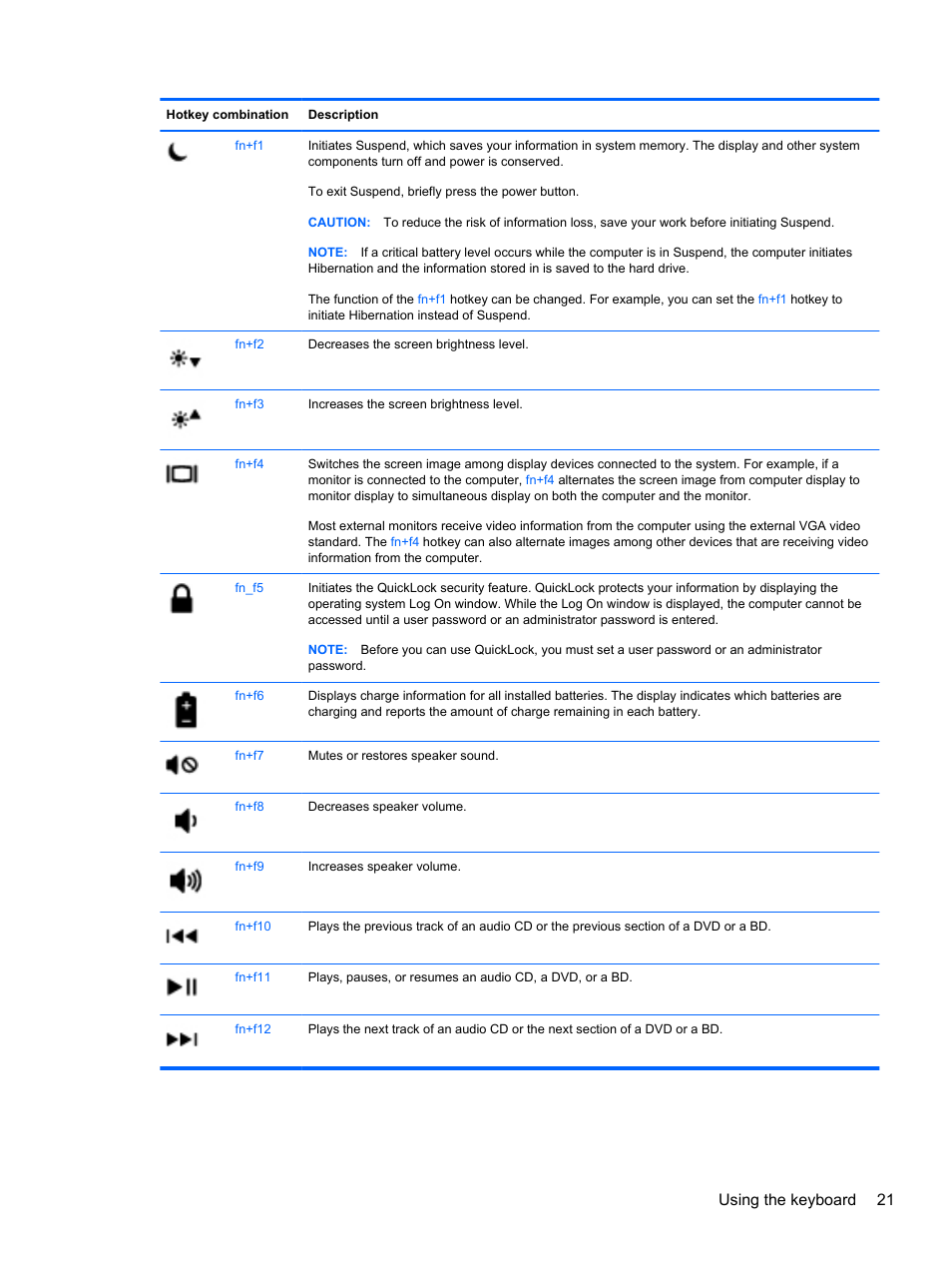 Using the keyboard 21 | HP ProBook 4230s Notebook PC User Manual | Page 31 / 91