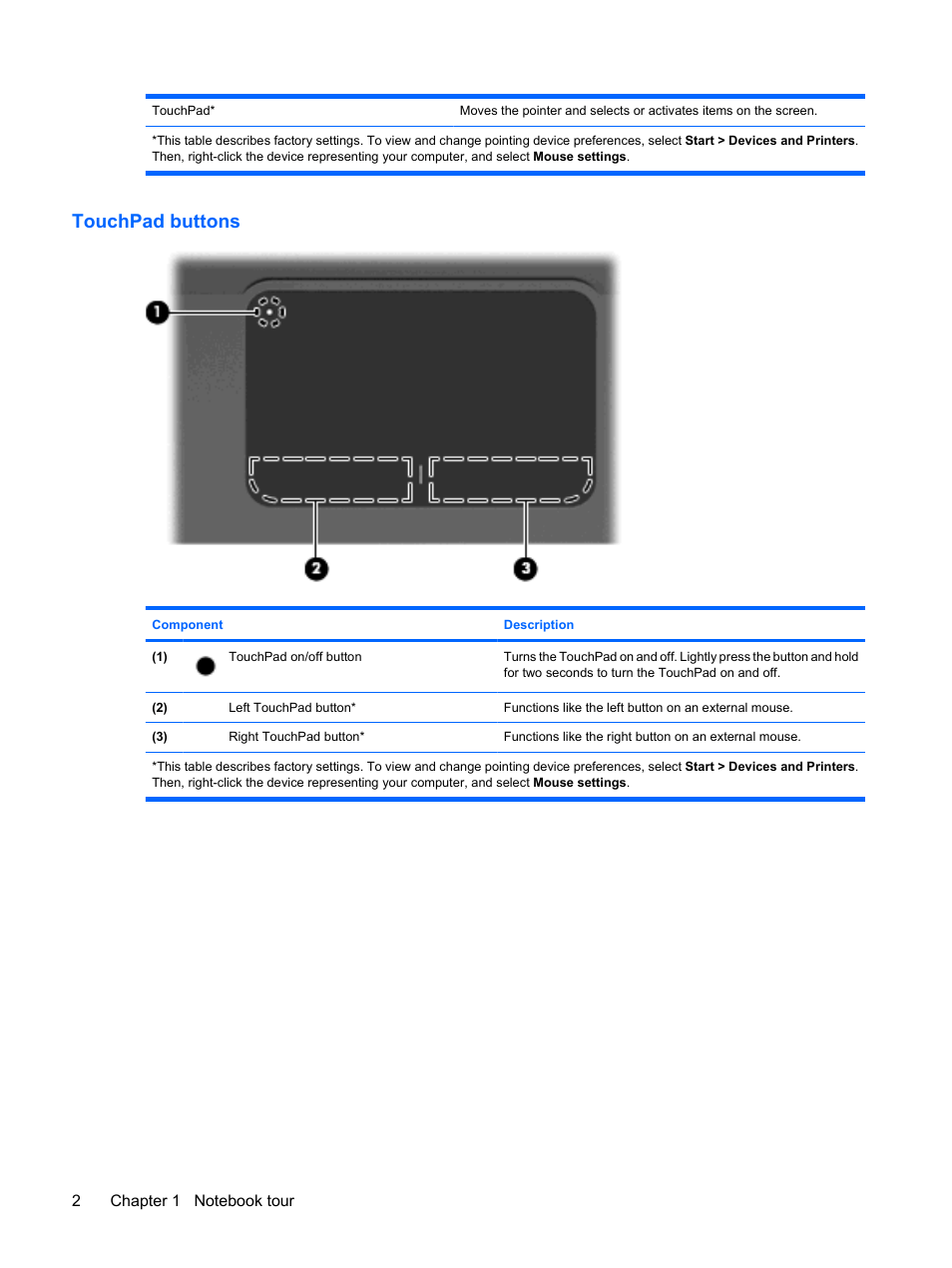 Touchpad buttons | HP Envy 13-1003xx Notebook PC User Manual | Page 12 / 94