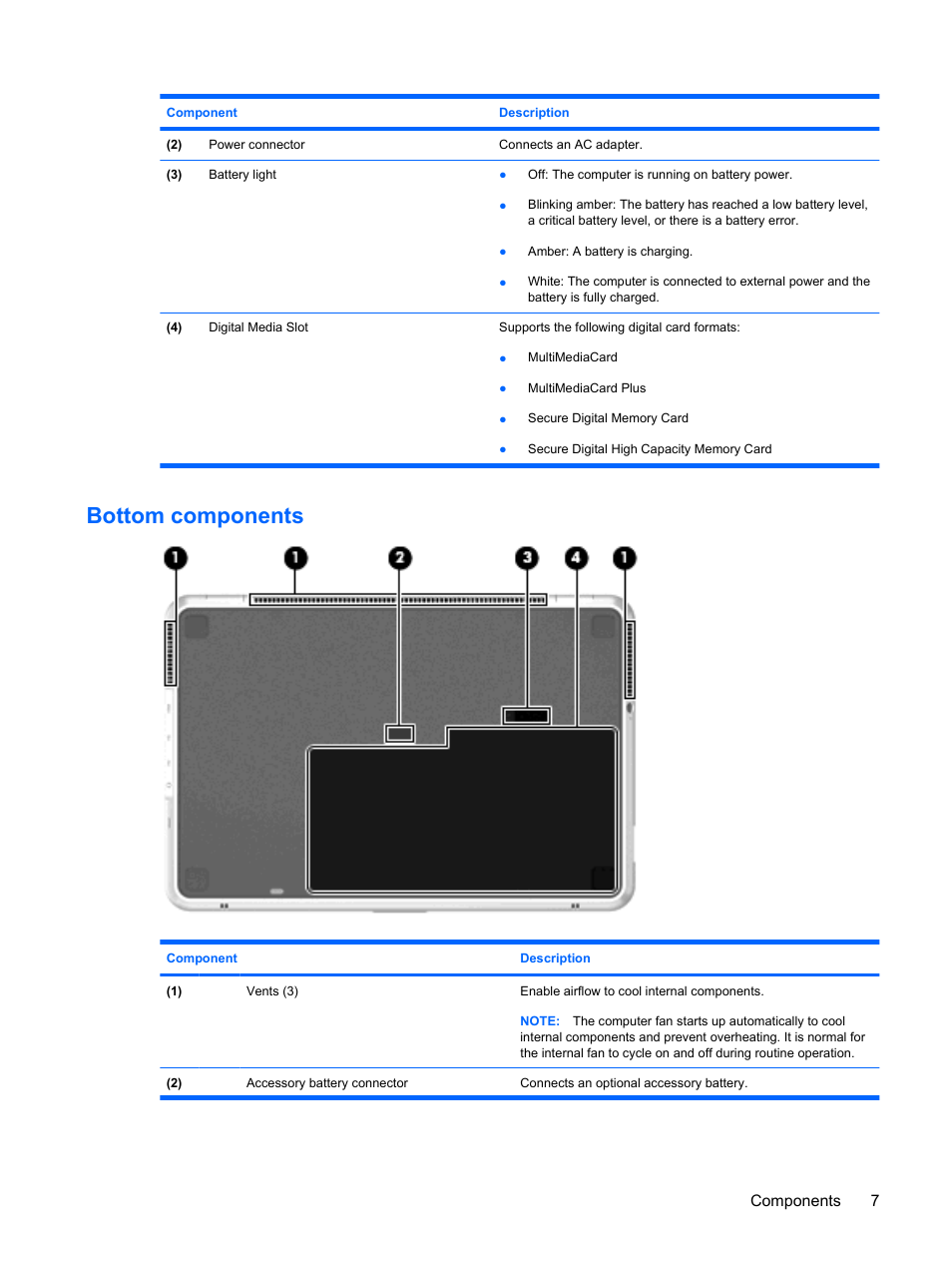 Bottom components, Components 7 | HP Envy 13-1003xx Notebook PC User Manual | Page 17 / 94