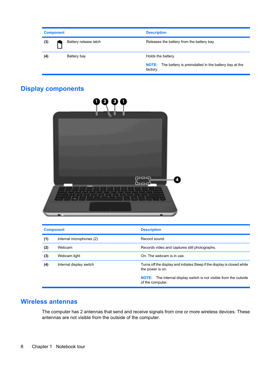 Display components, Wireless antennas, Display components wireless antennas | HP Envy 13-1003xx Notebook PC User Manual | Page 18 / 94