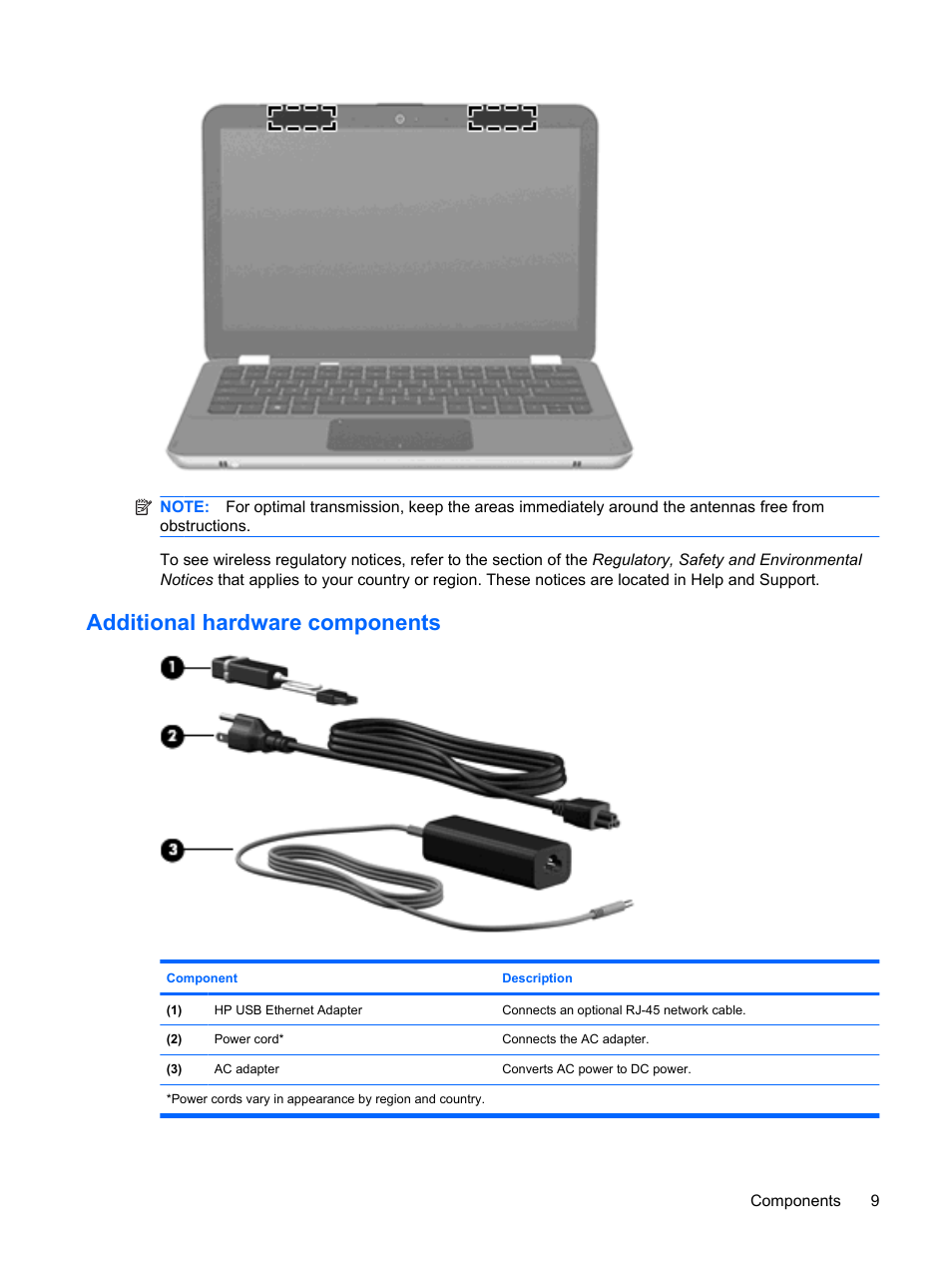 Additional hardware components | HP Envy 13-1003xx Notebook PC User Manual | Page 19 / 94