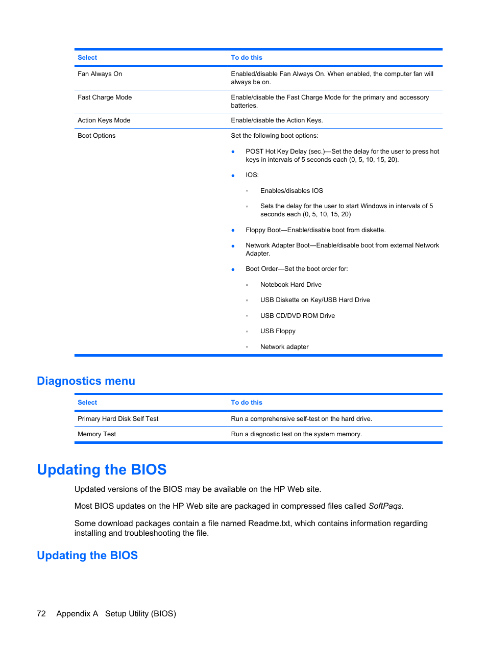 Diagnostics menu, Updating the bios | HP Envy 13-1003xx Notebook PC User Manual | Page 82 / 94