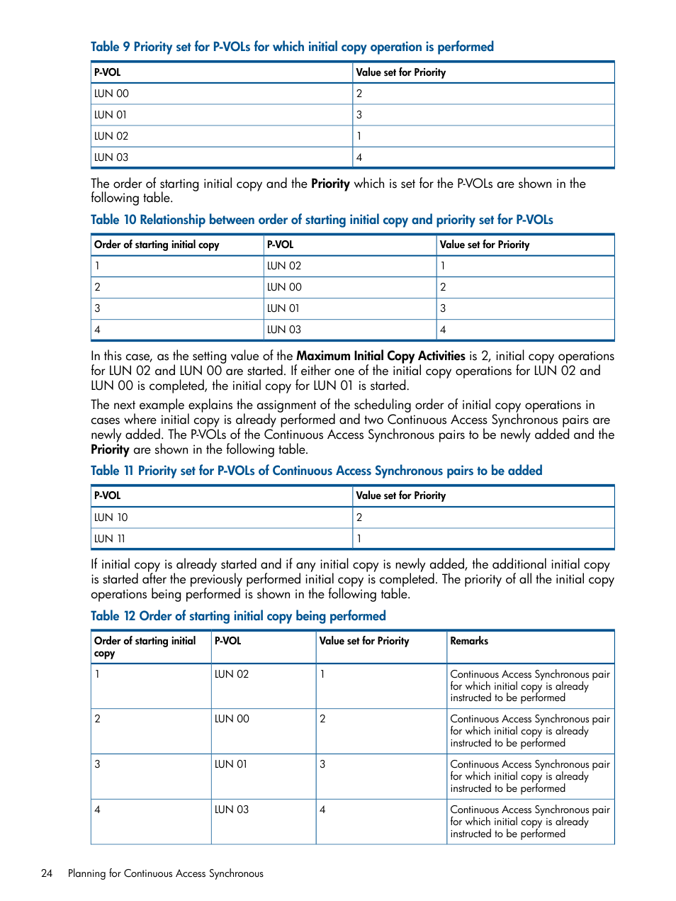 HP XP P9500 Storage User Manual | Page 24 / 113