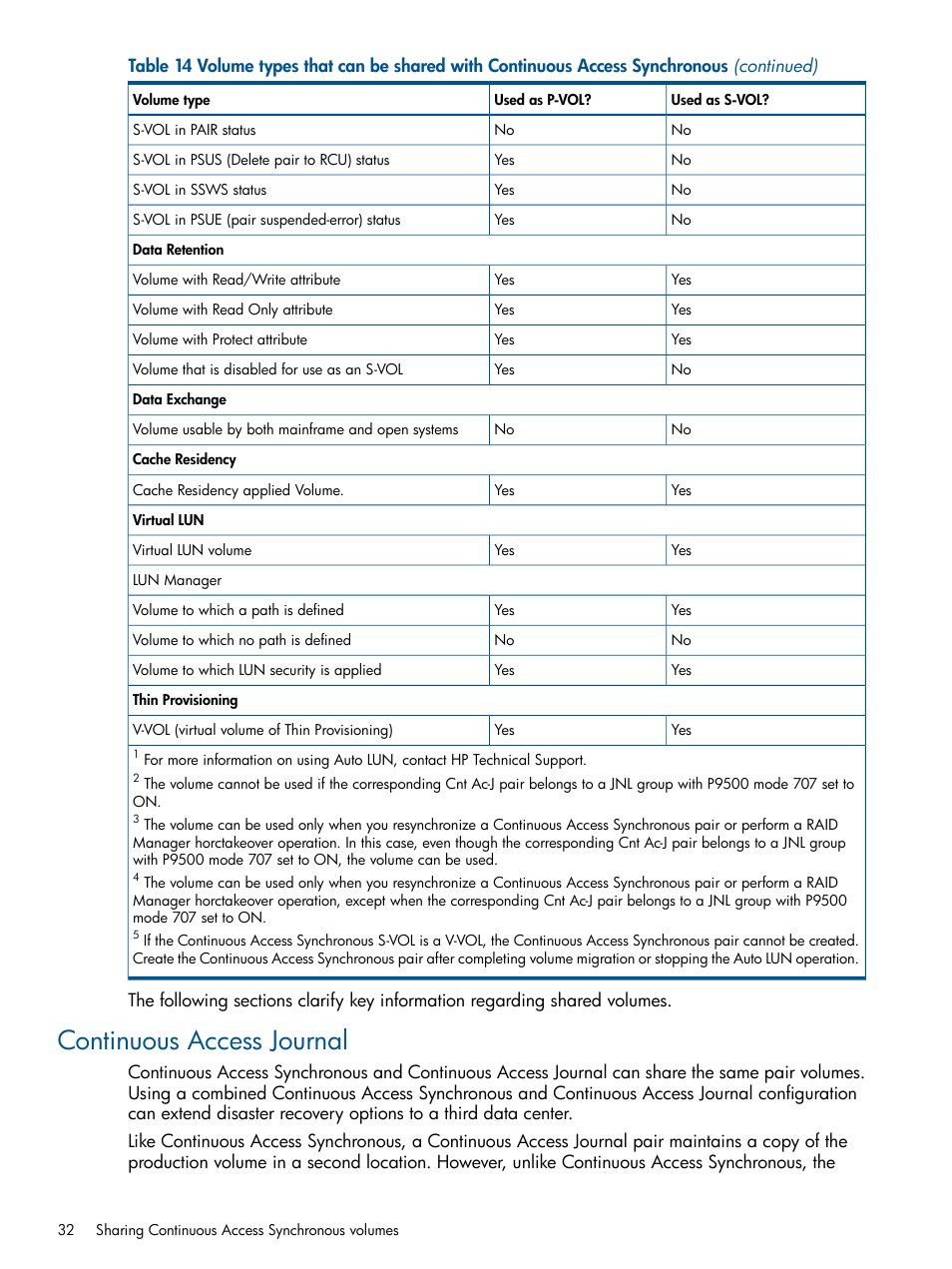 Continuous access journal | HP XP P9500 Storage User Manual | Page 32 / 113